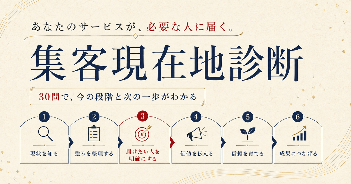 あなたのサービスが、必要な人に届く。集客現在地診断